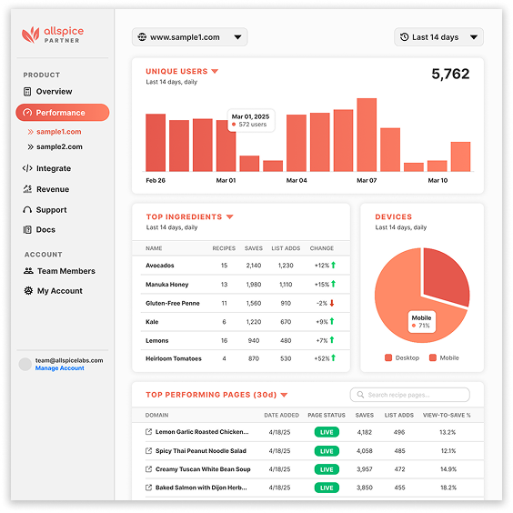 Get Started Dashboard